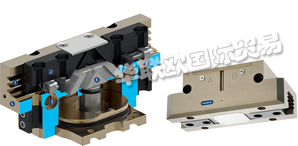 SCHUNK氣缸,德國(guó)SCHUNK氣缸產(chǎn)品型號(hào)